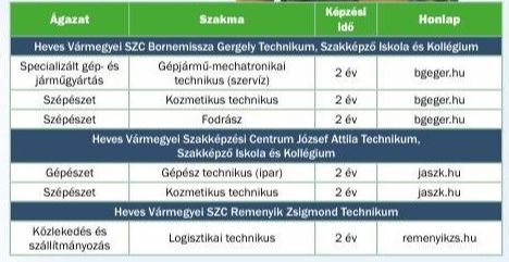 Érettségi utáni nappali képzéseink