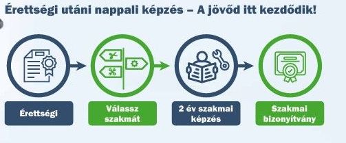 Érettségi utáni nappali képzések.jpg