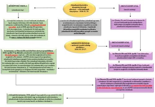 Így jelentkezhetsz hozzánk